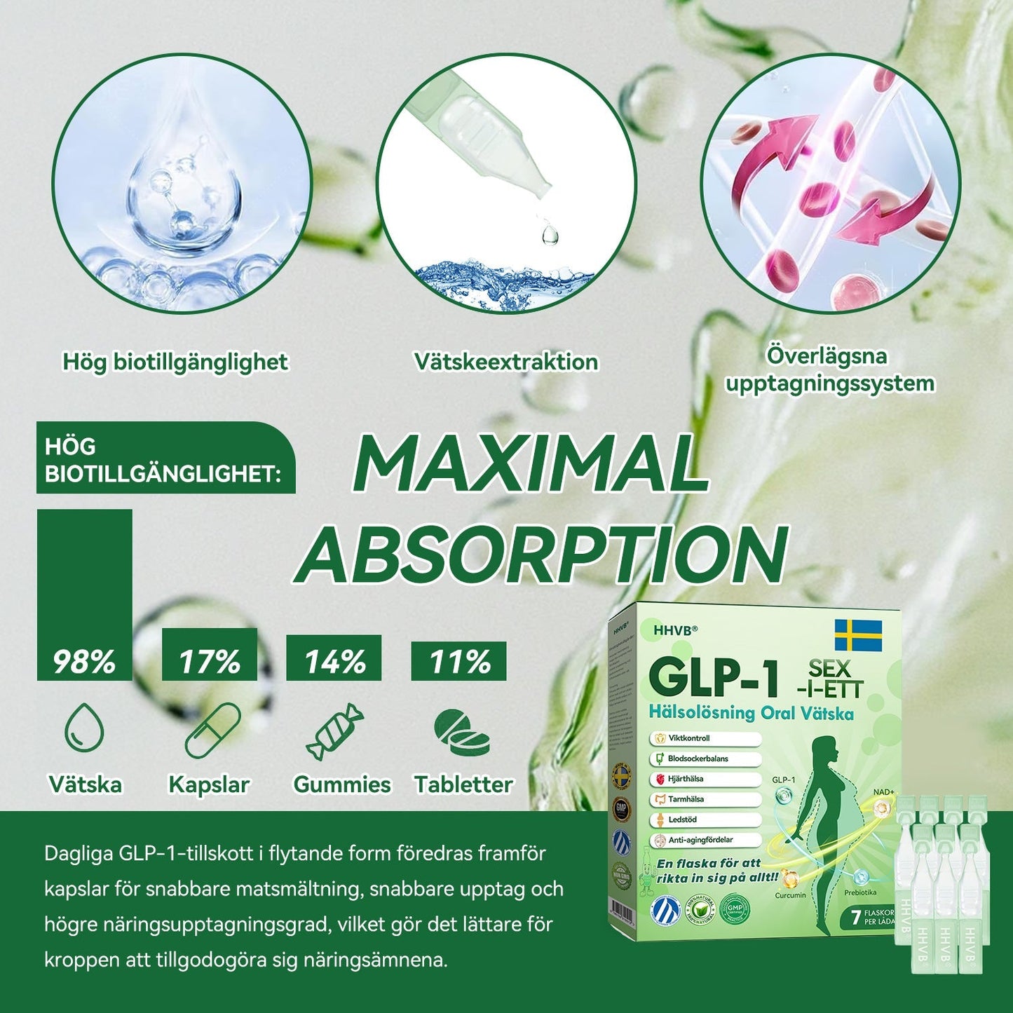 Officiell butik | 𝐇𝐇𝐕𝐁®👨‍⚕️𝐆𝐋𝐏-𝟏 𝐒𝐈𝐗-𝐈𝐍-𝐎𝐍𝐄 𝐇ä𝐥𝐬𝐨𝐥ö𝐬𝐧𝐢𝐧𝐠 𝐎𝐫𝐚𝐥 𝐕ä𝐭𝐬𝐤𝐚 (En dos varje dag – synliga resultat på bara 7 dagar) ✅ För fetma, hjärt-kärlhälsa, diabetes, sömnapné, ledproblem och mer 🎁